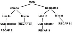 RECAP operation with MAC
